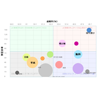 検索キーワード分析