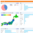 属性分析